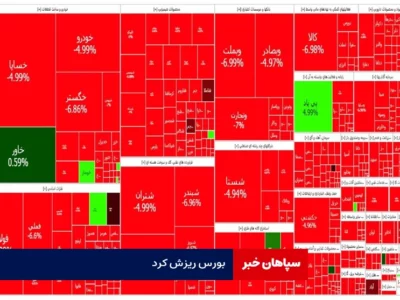 ریزش ۴ هزار واحدی شاخص کل بورس در معاملات صبح