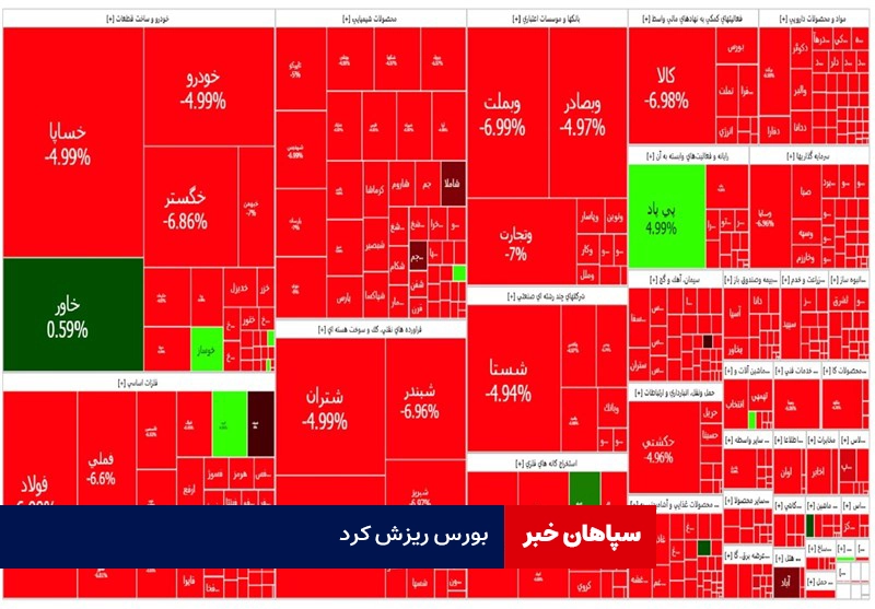 ریزش ۴ هزار واحدی شاخص کل بورس در معاملات صبح