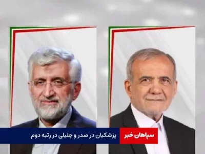 پزشکیان در صدر و جلیلی در رتبه دوم / احتمال دومرحله ای شدن انتخابات