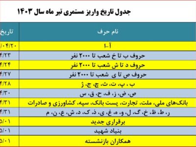 چرداخت حقوق بازنستگان