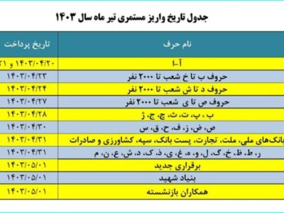 جدول واریزی مستمری برای بازنشستگان 2 جدول واریزی بازنشستگان