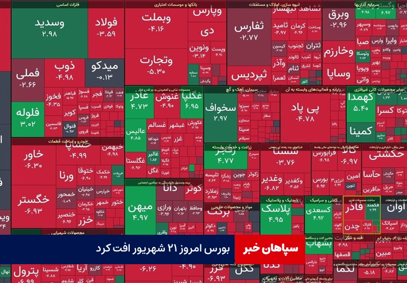 بورس امروز ۲۱ شهریور افت کرد