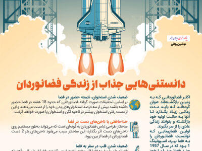 دانستنی‌های جذاب از زندگی فضانوردان (اینفوگرافیک)