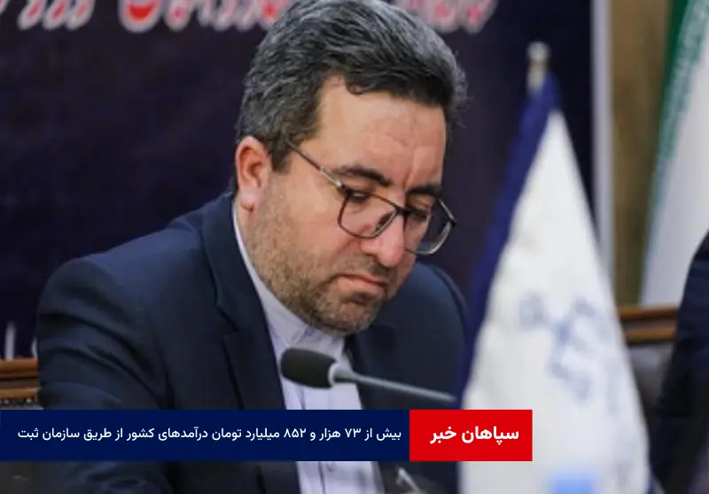 بیش از ۷۳ هزار و ۸۵۲ میلیارد تومان درآمد‌های کشور از طریق سازمان ثبت وصول شده است