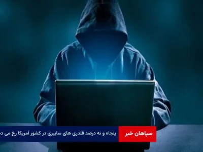 ۵۹ درصد قلدری های سایبری در کشور آمریکا رخ می دهد