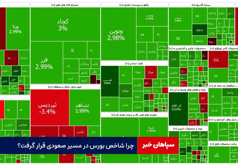 چرا شاخص بورس در مسیر صعودی قرار گرفت؟