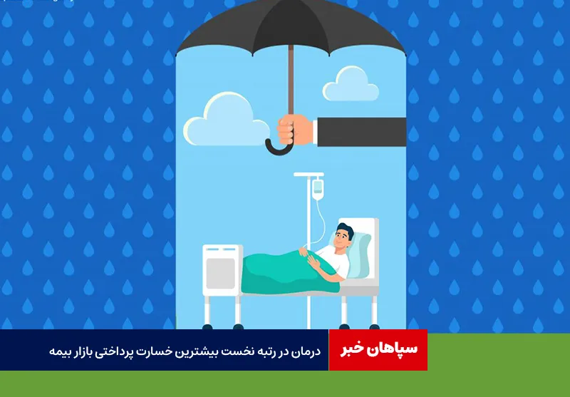 «درمان» در رتبه نخست بیشترین خسارت پرداختی بازار بیمه