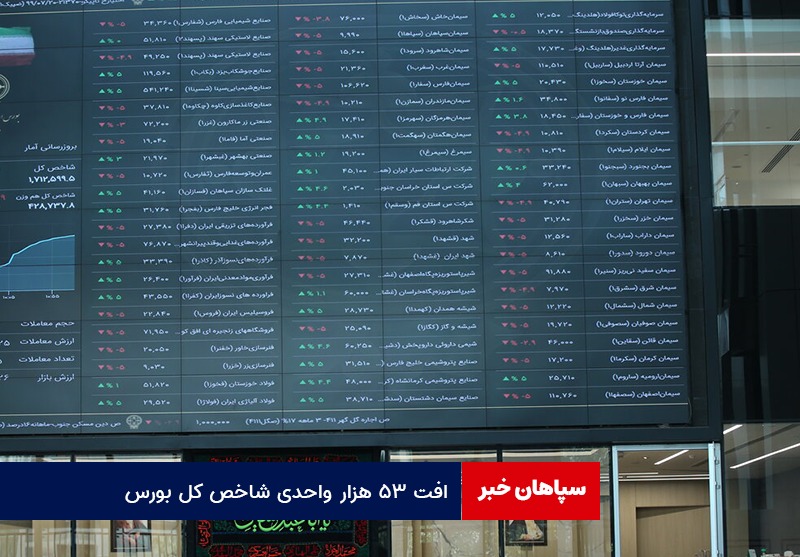 افت ۵۳ هزار واحدی شاخص کل بورس