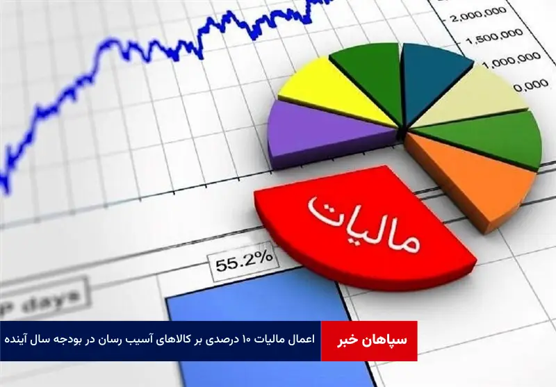 اعمال مالیات ۱۰ درصدی بر کالاهای آسیب رسان در بودجه سال آینده