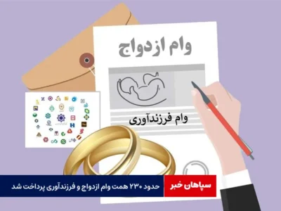 حدود ۲۳۰ همت وام ازدواج و فرزندآوری پرداخت شد