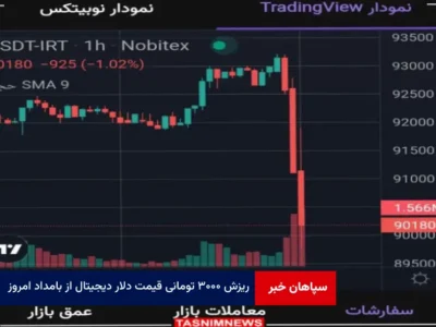 ریزش ۳۰۰۰ تومانی قیمت دلار دیجیتال از بامداد امروز