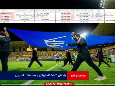 پاداش ۴ باشگاه ایرانی از مسابقات آسیایی
