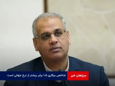 شاخص بیکاری ۱.۵ برابر بیشتر از نرخ جهانی است