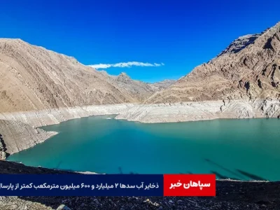 ذخایر آب سدها ۲ میلیارد و ۶۰۰ میلیون مترمکعب کمتر از پارسال