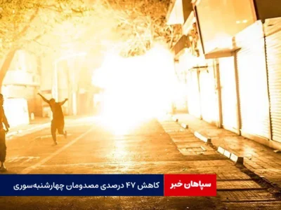 کاهش ۴۷ درصدی مصدومان چهارشنبه‌ سوری