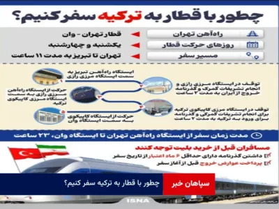 چطور با قطار به ترکیه سفر کنیم؟