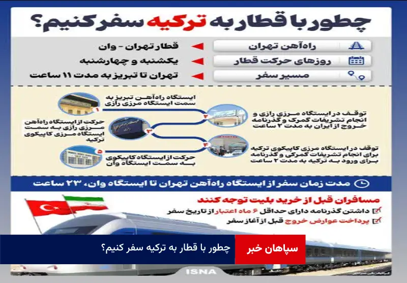 چطور با قطار به ترکیه سفر کنیم؟