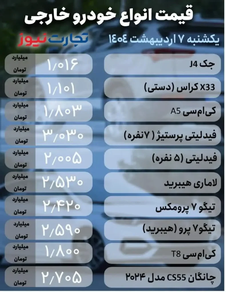 قیمت خودرو امروز ۷ اردیبهشت ۱۴۰۴ 2 قیمت خودرو امروز ۷ اردیبهشت ۱۴۰۴