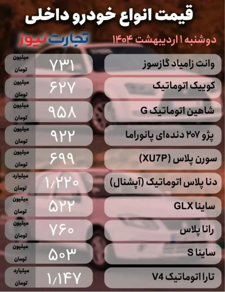 قیمت خودرو امروز ۱ اردیبهشت ۱۴۰۴ / بازار خودرو با ارز همسو شد 2 قیمت خودرو امروز ۱ اردیبهشت ۱۴۰۴/ بازار خودرو با ارز همسو شد