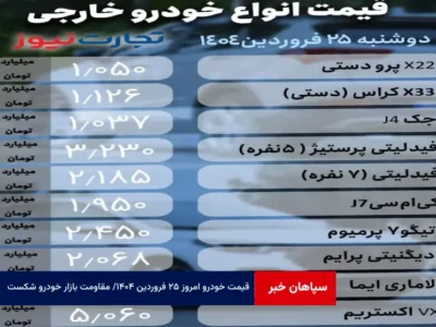 قیمت خودرو امروز ۲۵ فروردین ۱۴۰۴ / مقاومت بازار خودرو شکست
