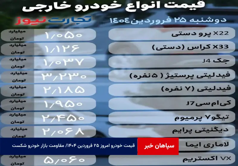 قیمت خودرو امروز ۲۵ فروردین ۱۴۰۴ / مقاومت بازار خودرو شکست