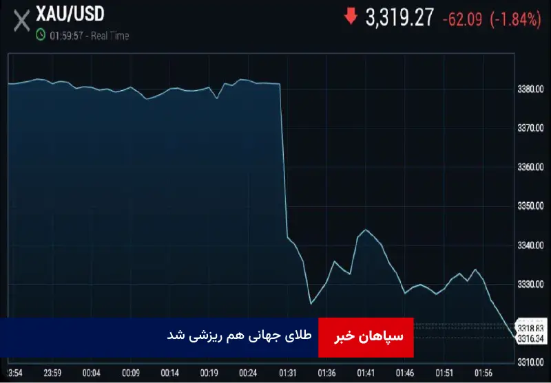 طلای جهانی هم ریزشی شد