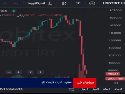 سقوط شبانه قیمت تتر