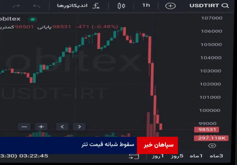 سقوط شبانه قیمت تتر