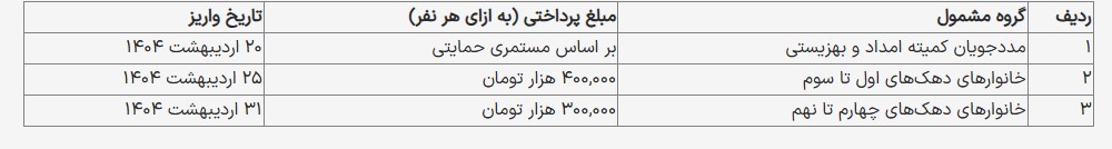 جدول زمان‌بندی واریز یارانه نقدی اردیبهشت ۱۴۰۴