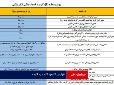 افزایش کارمزد کارت به کارت