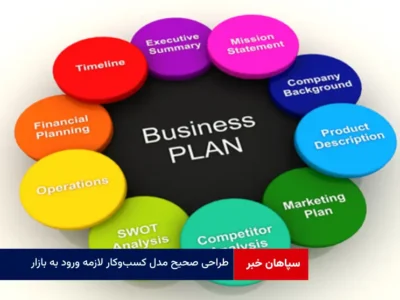 طراحی صحیح مدل کسب‌وکار لازمه ورود به بازار