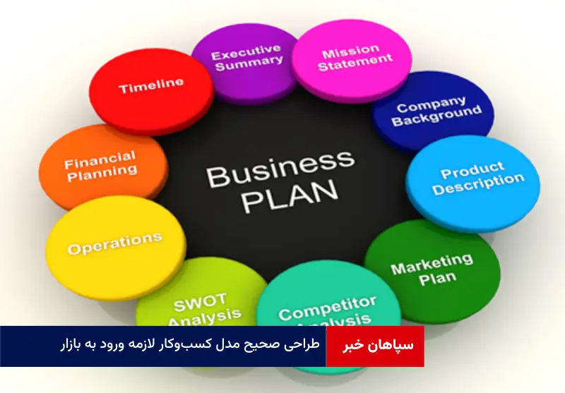 طراحی صحیح مدل کسب‌وکار لازمه ورود به بازار