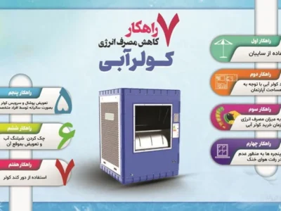 هفت راهکار کاهش مصرف انرژی کولر آبی (اینفوگرافیک)