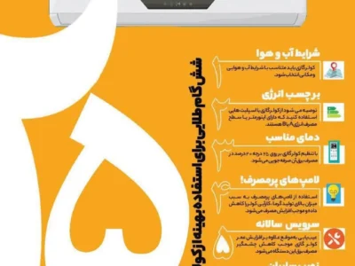 شش گام طلایی برای استفاده بهینه از کولرگازی (اینفوگرافیک)