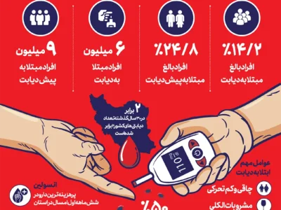 سیر صعودی دیابت در ایران (اینفوگرافیک)