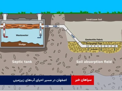اصفهان در مسیر احیای آب‌های زیرزمینی