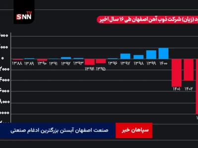 صنعت اصفهان آبستن بزرگترین ادغام صنعتی