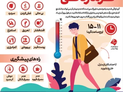 علائم و نشانه‌های گرمازدگی (اینفوگرافیک)