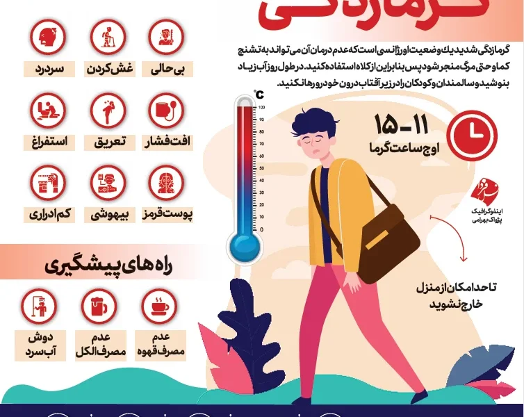 علائم و نشانه‌های گرمازدگی (اینفوگرافیک)