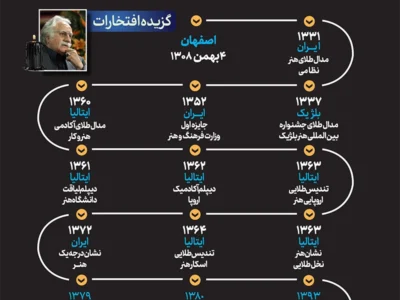 نگاهی به گزیده افتخارات استاد محمود فرشچیان (اینفوگرافیک)