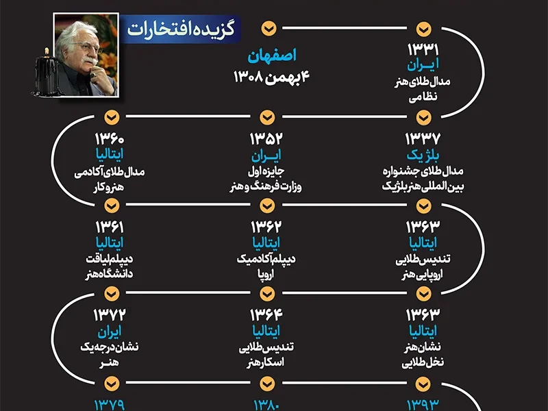نگاهی به گزیده افتخارات استاد محمود فرشچیان (اینفوگرافیک)