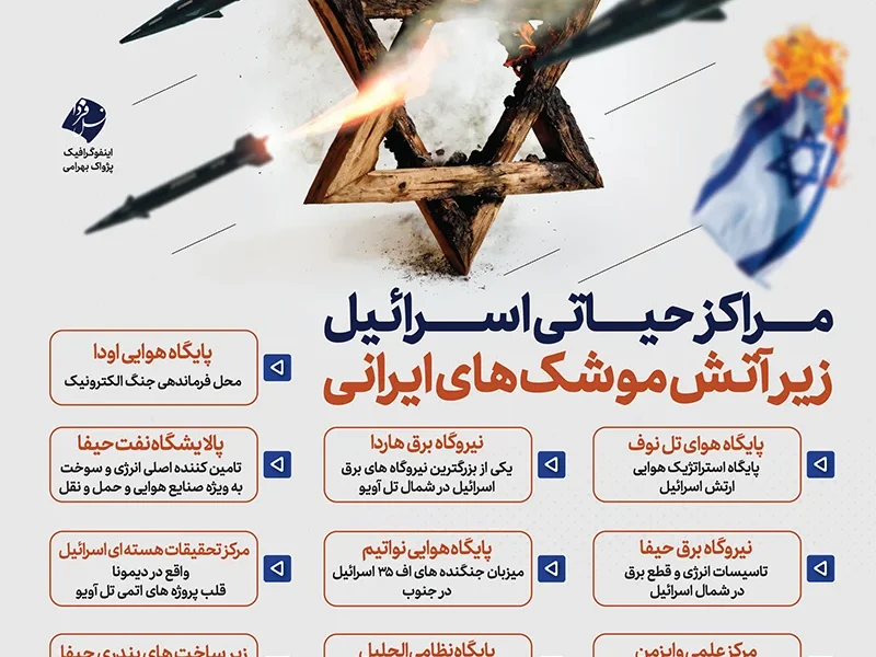 مراکز حیاتی اسرائیل زیر آتش موشک‌های ایرانی (اینفوگرافیک)