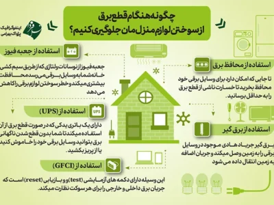 چگونه هنگام قطع برق از سوختن لوازم برقی جلوگیری کنیم؟ (اینفوگرافیک)