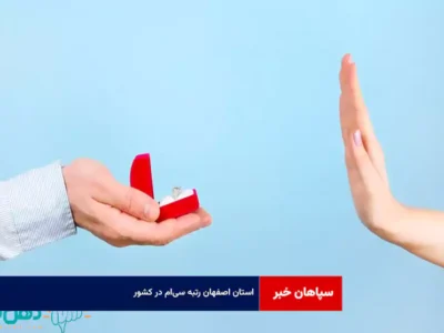 استان اصفهان رتبه سی‌ام در کشور
