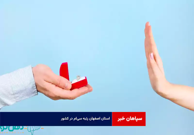 استان اصفهان رتبه سی‌ام در کشور