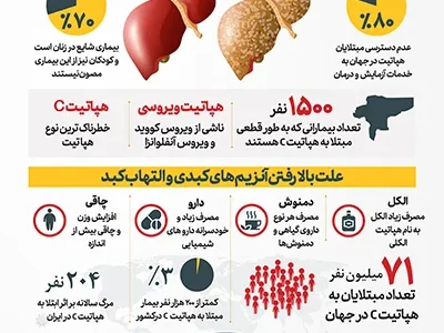 هپاتیت را بشناسید (اینفوگرافیک)