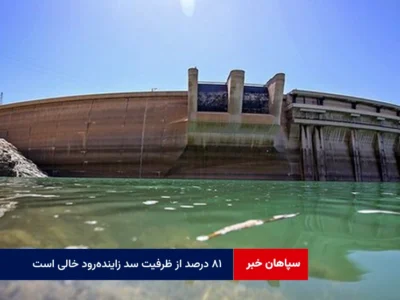 ۸۱ درصد از ظرفیت سد زاینده‌رود خالی است