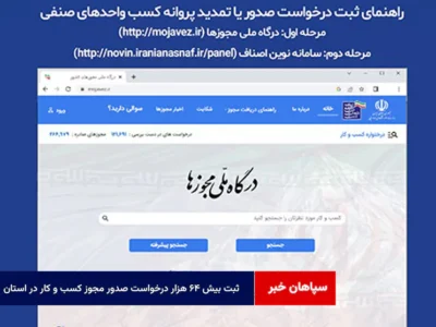 ثبت بیش ۶۴ هزار درخواست صدور مجوز کسب و کار در استان