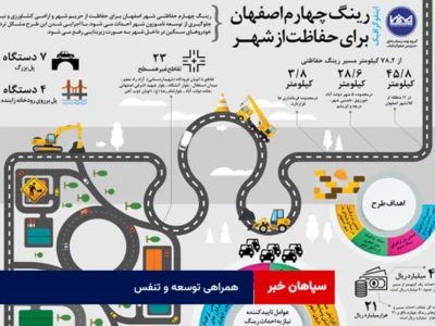 همراهی توسعه و تنفس