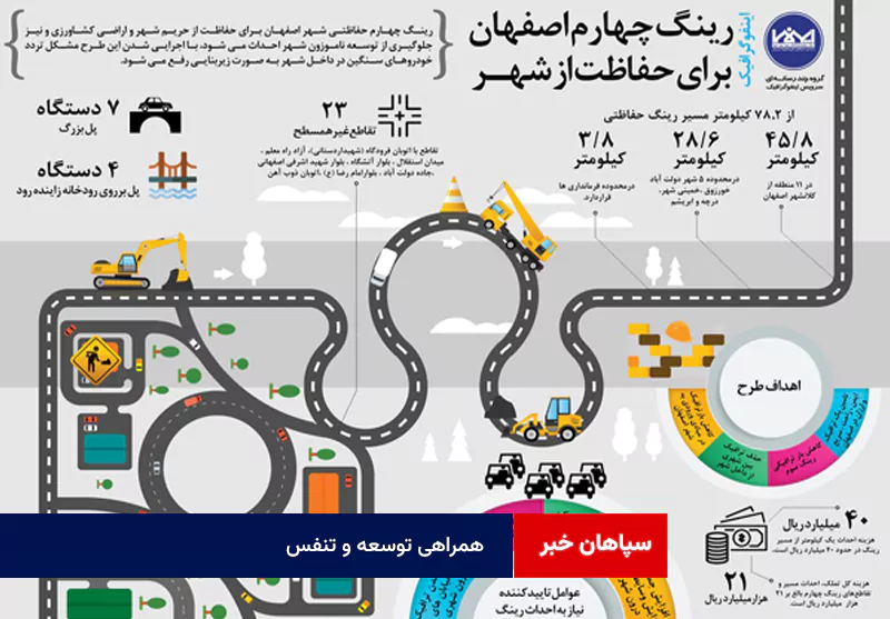 همراهی توسعه و تنفس